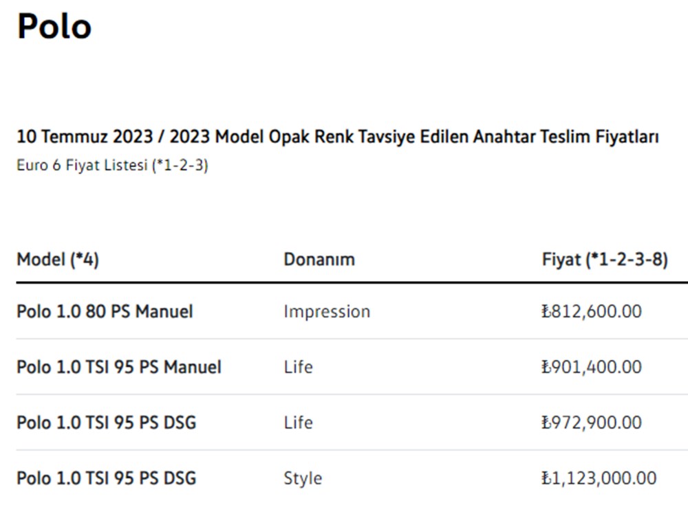 Türkiye'de 2023 yılında satılan en ucuz sıfır otomobiller - 5