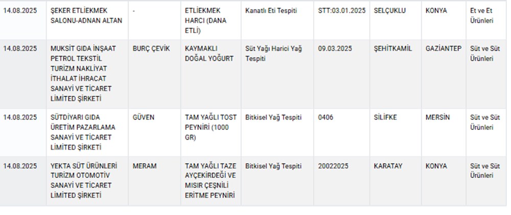 Aynı markada ikinci kez domuz eti skandalı... Bu kez sucukta çıktı - 6