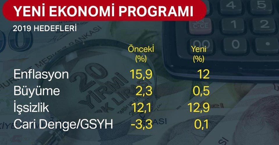 3 yıllık Yeni Ekonomi Programı (YEP) açıklandı (İşte ekonomide 3 yıllık hedefler...) - 1