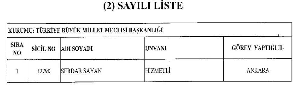 İşte 697 sayılı yeni KHK ile göreve iade edilen 1823 kişinin listesi - 1