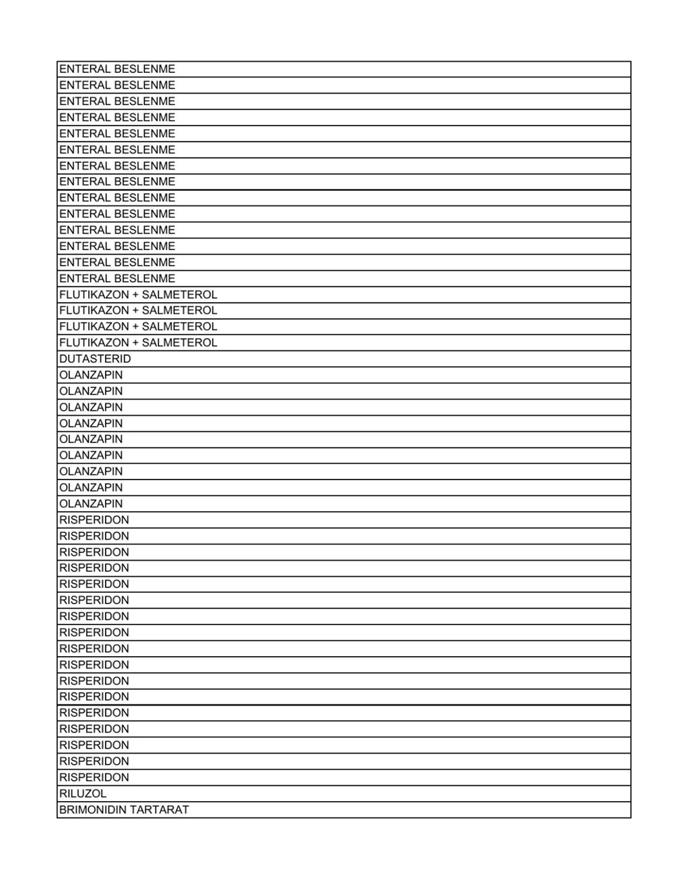 Liste güncellendi: İşte aile hekimlerinin yazabildiği 1858 raporlu ilaç - 71