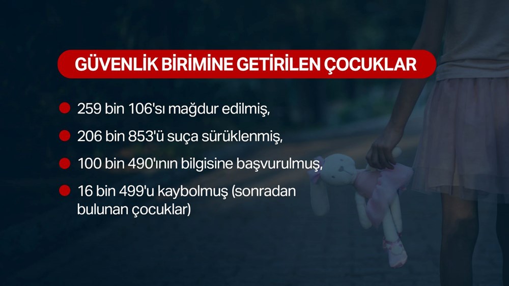 8 yaşındaki Narin ile tekrar gündemde: Türkiye'nin kayıp çocukları - 2