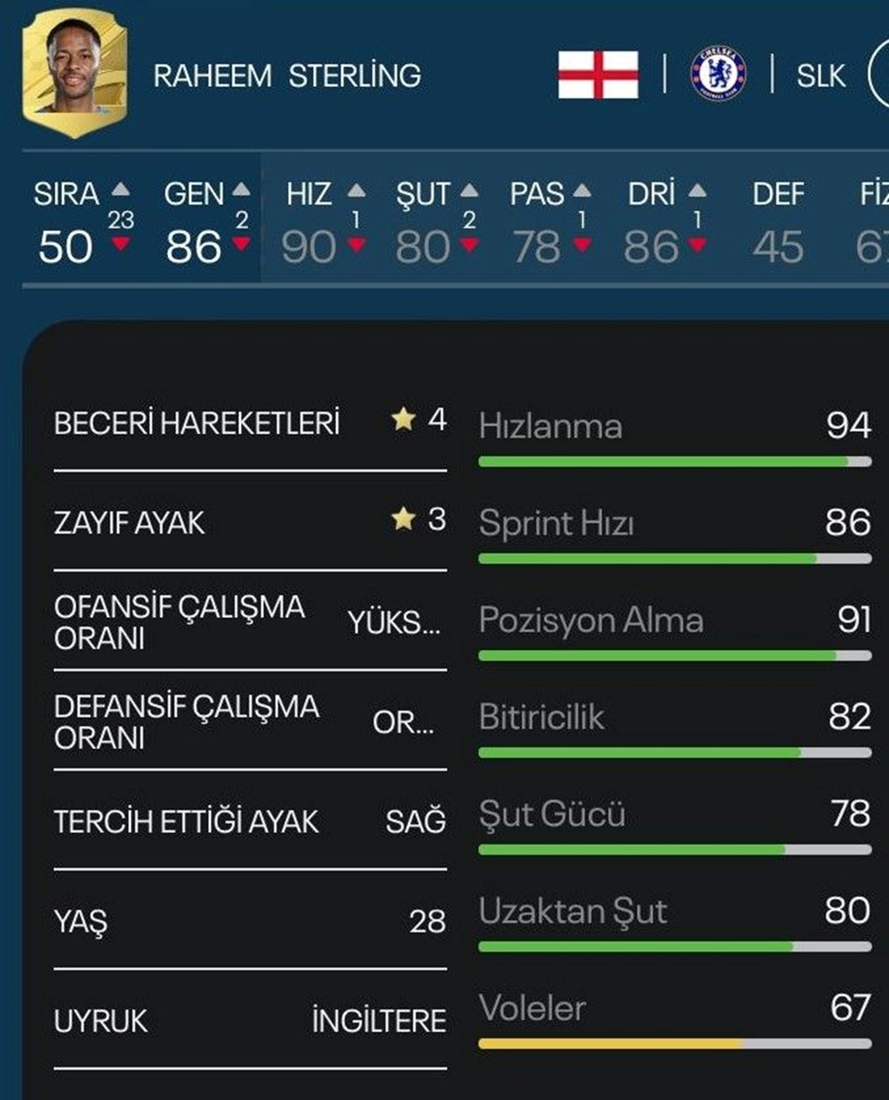 FIFA 23 sıralaması: Dünya Kupası Katar 2022'de çeyrek finale kalan yıldız futbolcular arasında en güçlü kim? - 5