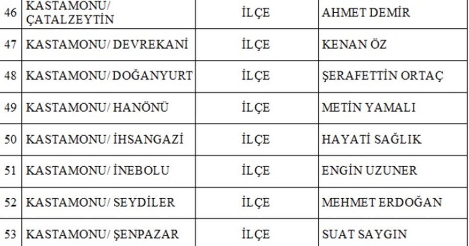 MHP 55. yılında 55 belediye başkan adayını daha açıkladı - 5