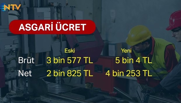 ASGARİ ÜCRET 4 BİN 253 LİRA OLDU 21 rVzJF bVJ0Kltou4ktUzsQ