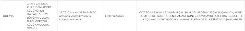 İZSU İzmir'in 5 ilçesinde su kesintisi yaşanacağını duyurdu: İzmir'de sular ne zaman gelecek? - 2