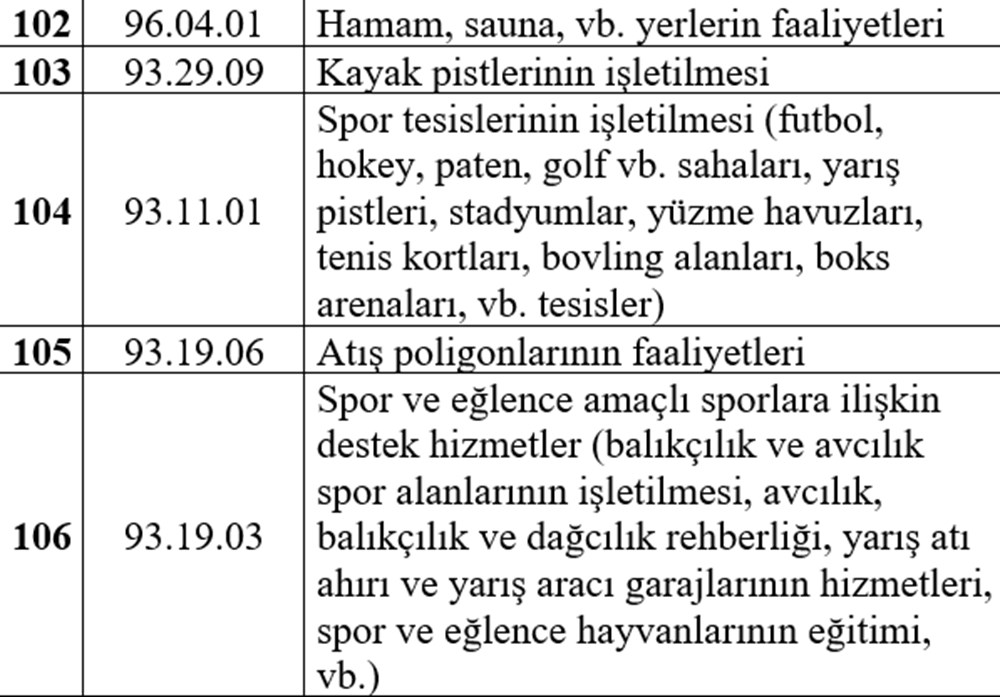 Esnafa hibe desteği detayları belli oldu (Esnafa hibe desteği başvurusu nasıl yapılır?) - 22