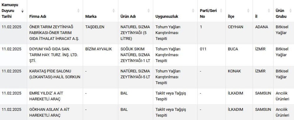 Sucuktan tavuk kafası çıktı, peynire süt koymamışlar! - 7