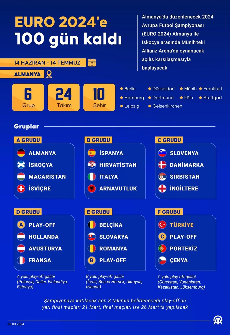 EURO 2024 için geri sayım başladı - 1