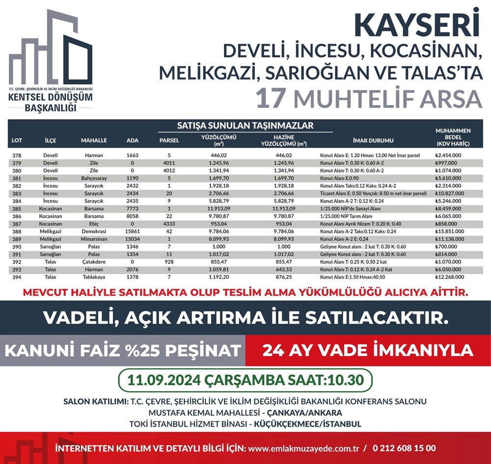 53 ilde 747 arsa bugün satışa çıkıyor: Hangi ilde, kaç arsa satışa çıkacak? Yüzde 25 peşin, 24 ay vade fırsatı (İl il satışa sunulan arsalar ve fiyat listesi) - 51