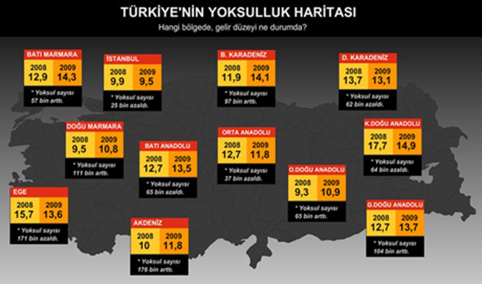 Türkiye'nin yoksulluk gerçeği - 1