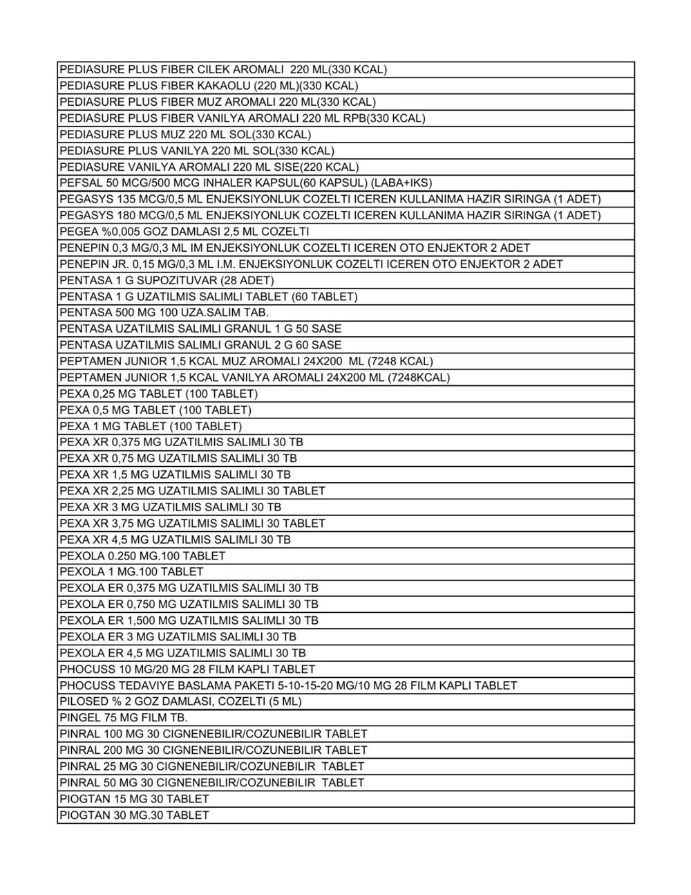 Liste güncellendi: İşte aile hekimlerinin yazabildiği 1858 raporlu ilaç - 27