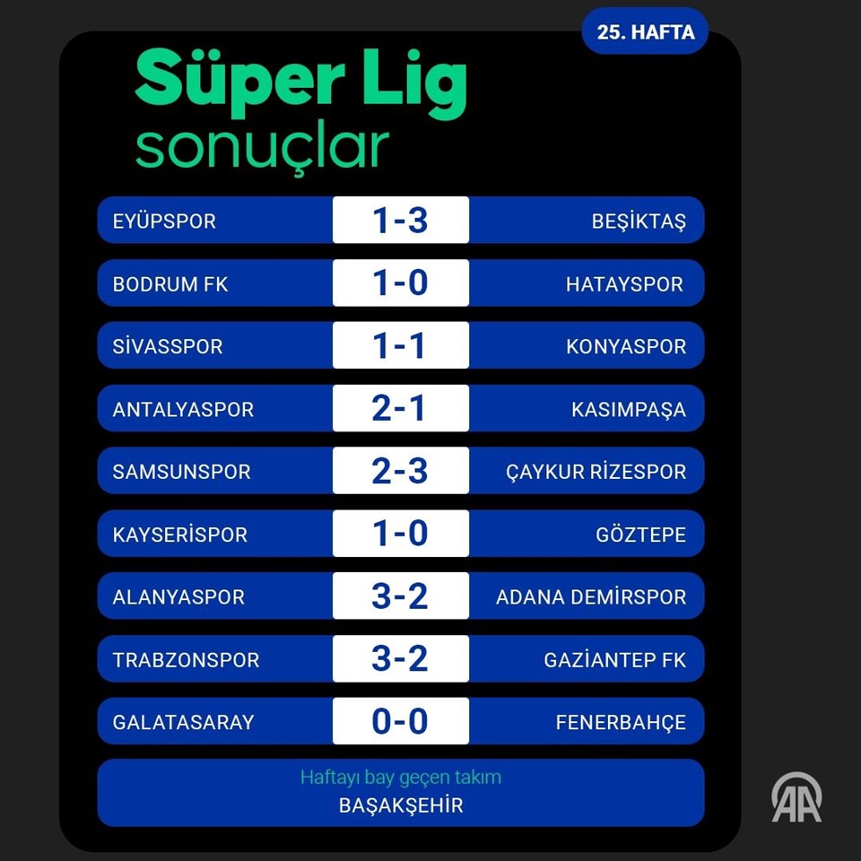 Galatasaray 33 maç sonra gol atamadı - 1