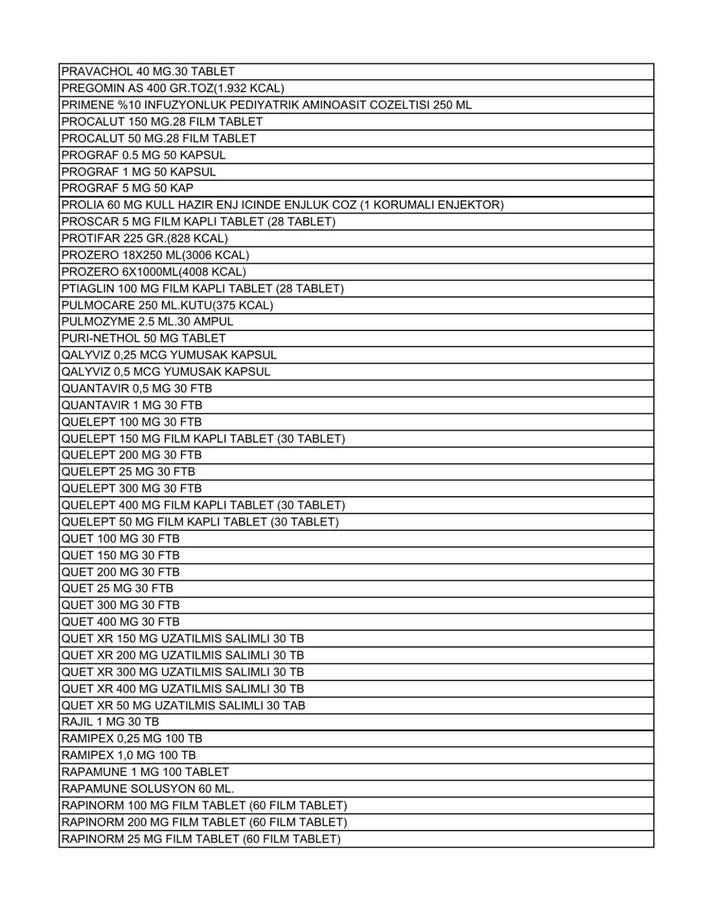 Liste güncellendi: İşte aile hekimlerinin yazabildiği 1858 raporlu ilaç - 29