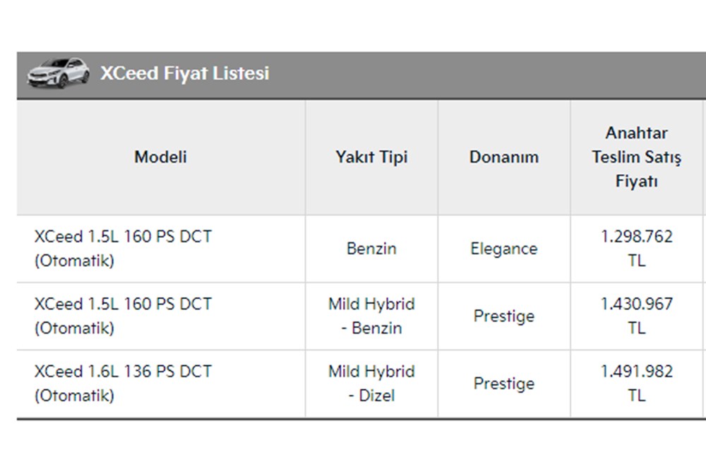 Türkiye'de 2023 yılında satılan en ucuz sıfır otomobiller - 119