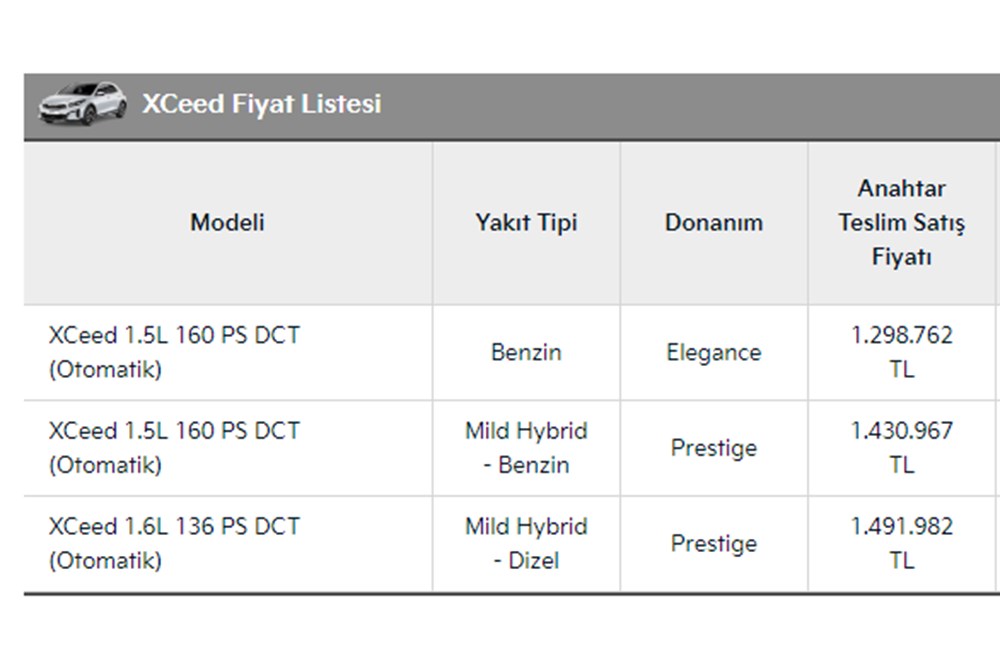 Türkiye'de 2023 yılında satılan en ucuz sıfır otomobiller - 155