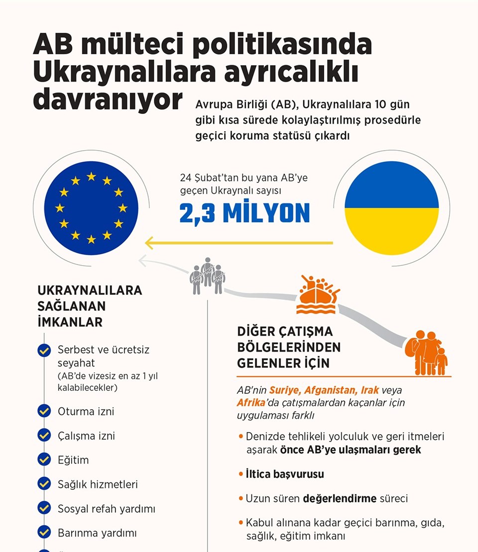 Rusya: Ukrayna'da Yılan Adası ve Mıkolayiv civarında 3 savaş uçağı vurduk - 1