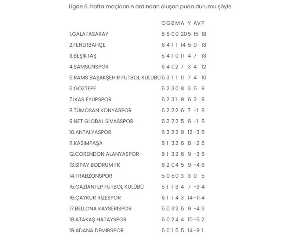 Süper Lig'de 6. haftanın sonuçları ve gelecek haftanın programı - 1