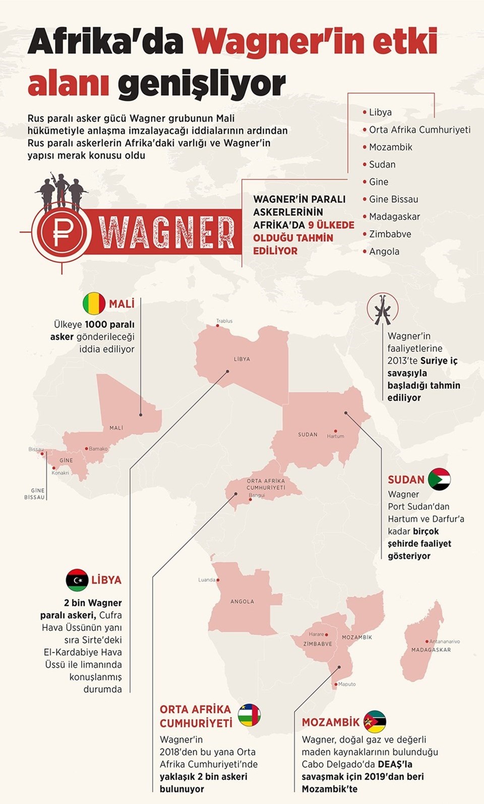 Rusya'nın gönüllülerden oluştuğu iddia edilen Wagner grubunun faaliyet gösterdiği ülkeler.