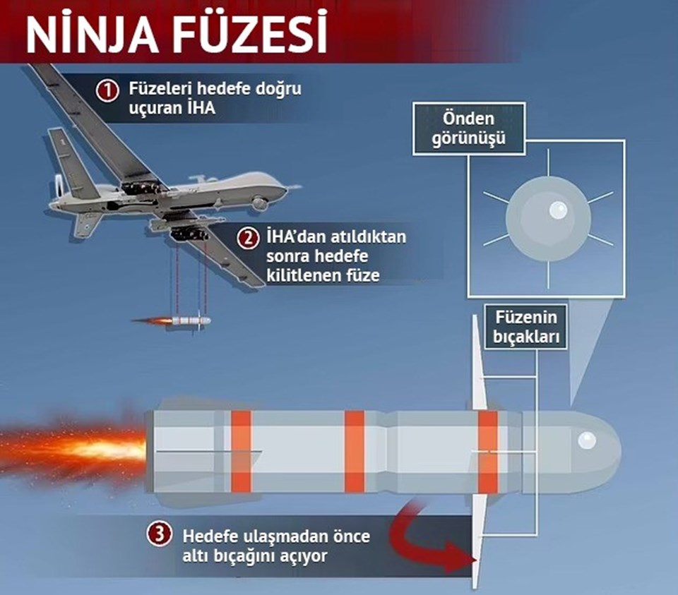 Altı bıçaklı 'ninja füzesi' R9X Hellfire: Son hedefi Zevahiri - 1