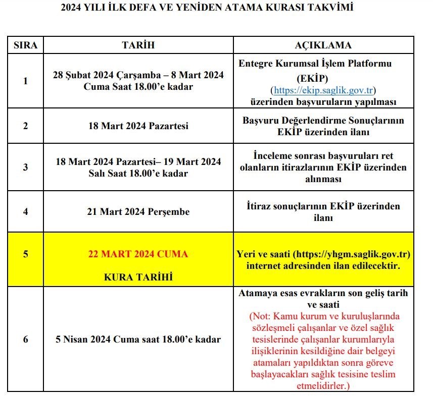 Sağlık Bakanlığı 2024 Yılı Ilk Defa Ve Yeniden Atama Kurası Başvuruları ...