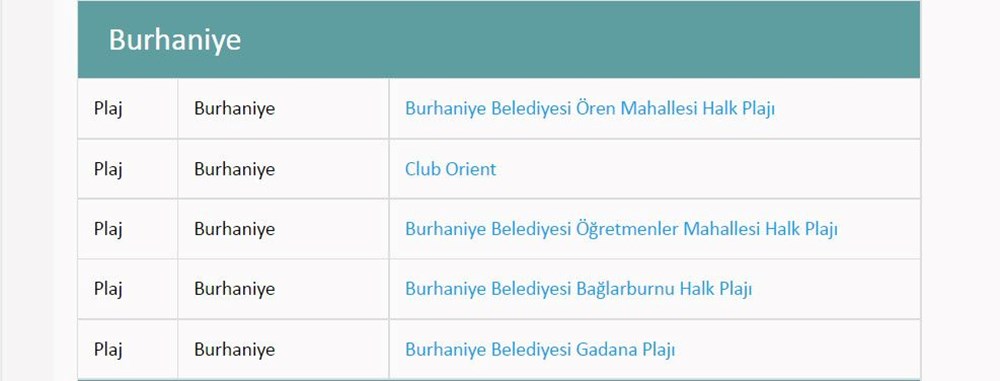 Türkiye'nin mavi bayraklı plajları: 2022 yılı güncel listesi (En iyi sahiller ve plajlar) - 74
