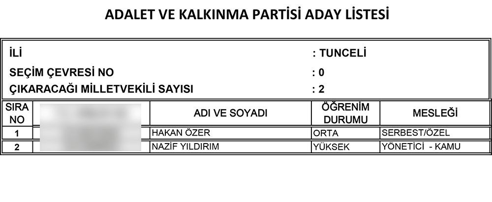 AK Parti'nin 24 Haziran seçimi milletvekili adayları | İl İl İsim isim tam liste (Cumhur İttifakı) - 82