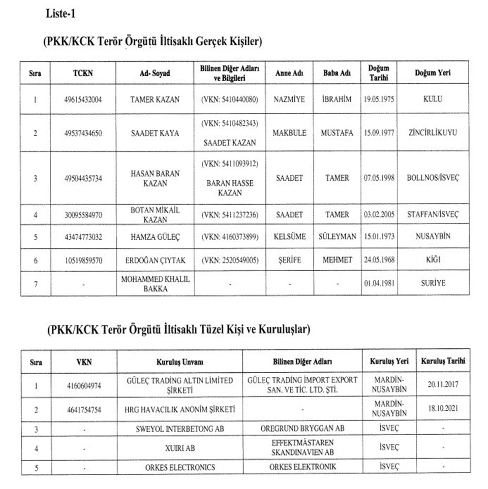 Resmi Gazete'de yayımlandı: Terör örgütleriyle bağlantılı 44 kişi  ve kurumun malvarlığı donduruldu - 1