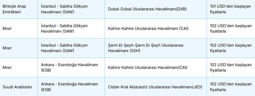 AJet'ten 40 dolara uçak bileti fırsatı: AJet yurtdışı indirimli bilet kampanyası hangi ülkelerde geçerli? - 15