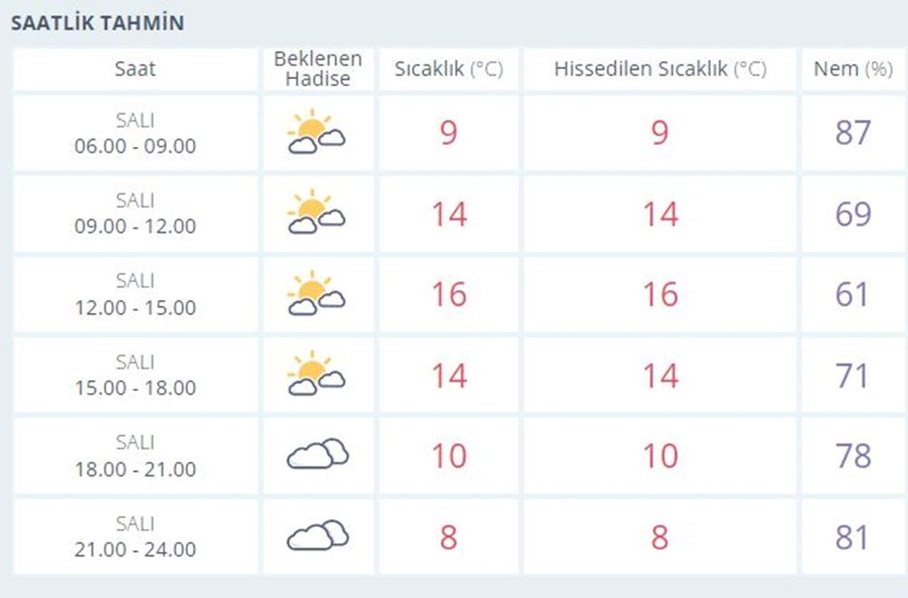 İki güne dikkat! Yağmurlu hava geri dönüyor - 7