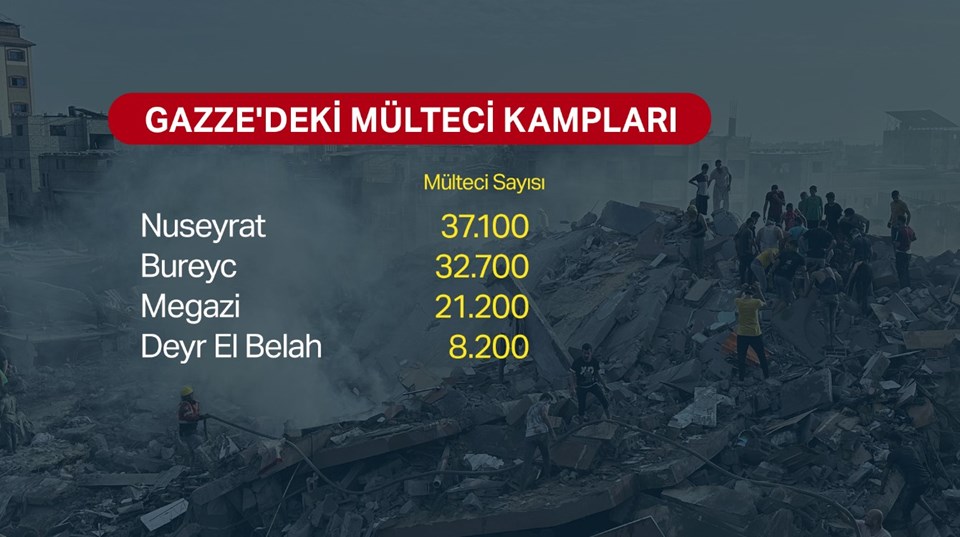 75 yıllık sürgün: Filistinli mülteciler - 4