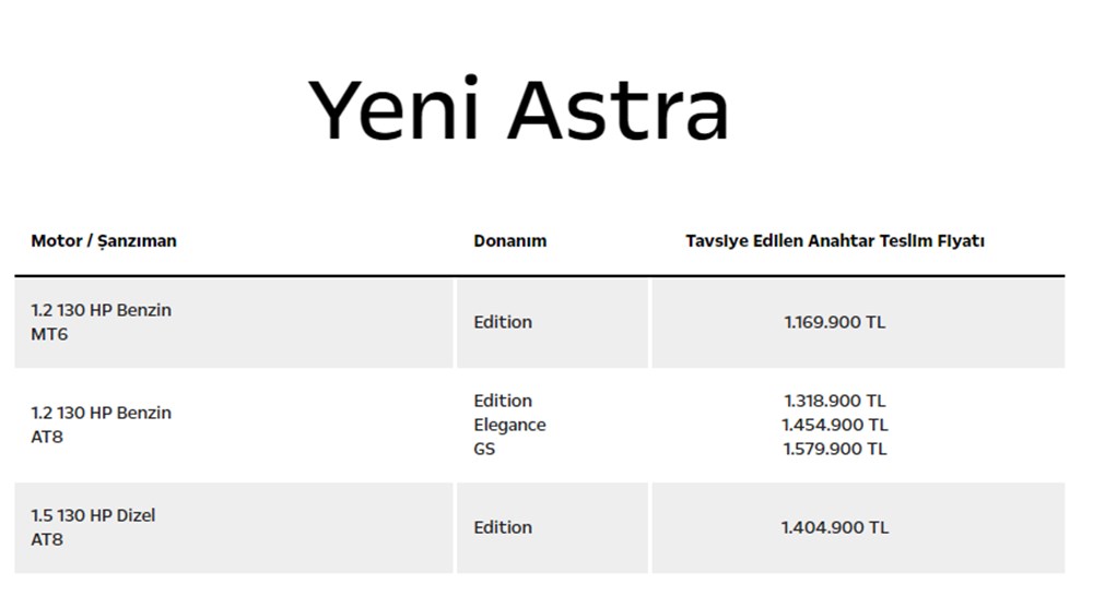 Türkiye'de 2023 yılında satılan en ucuz sıfır otomobiller - 134