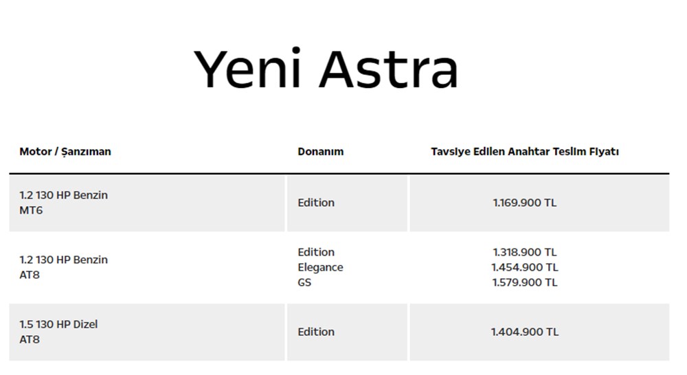 Türkiye'de 2023 yılında satılan en ucuz sıfır otomobiller - 175