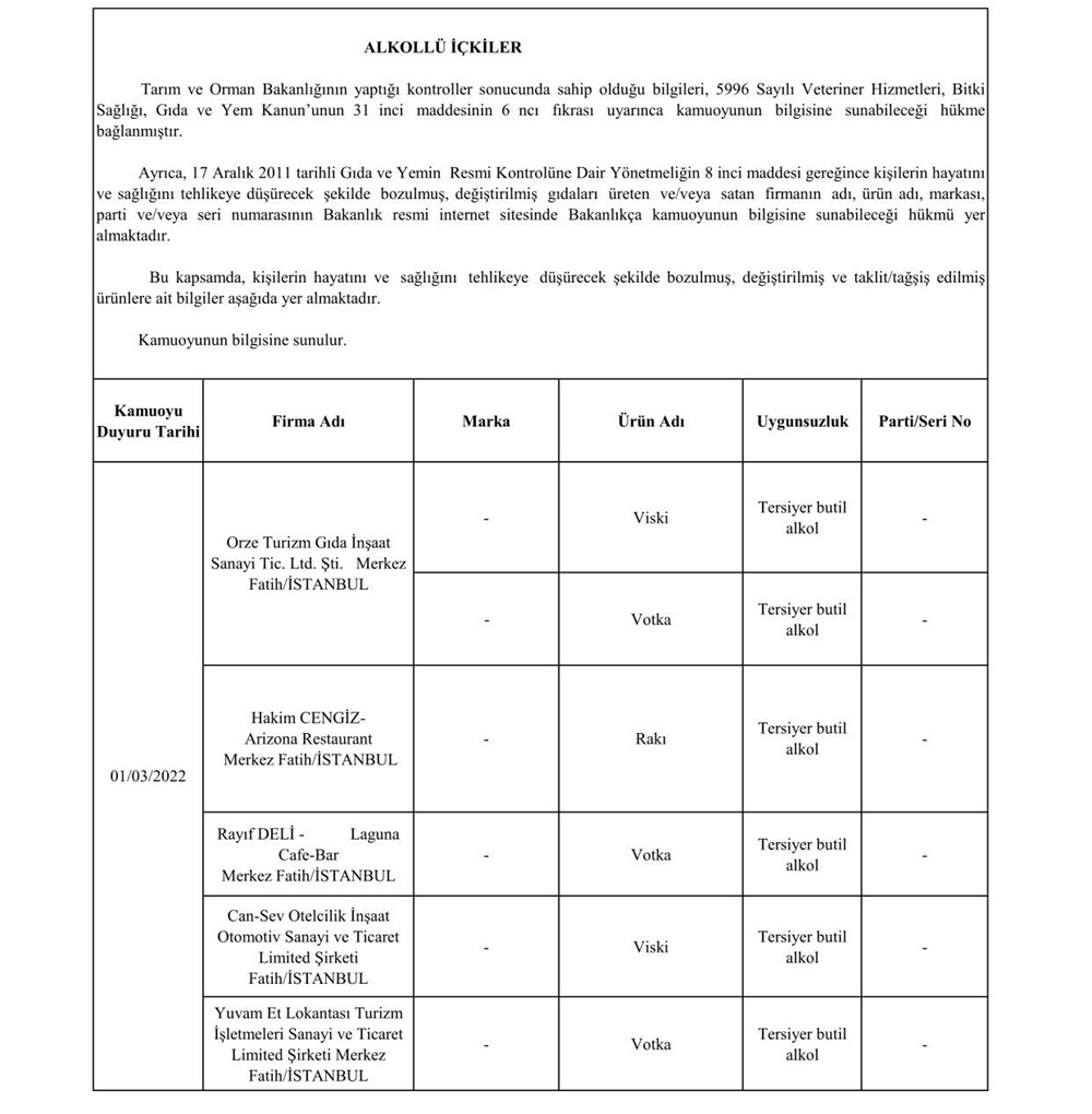 Taklit ve hileli ürünlerin listesi: Tarım ve Orman Bakanlığı 559 hileli ürünü açıkladı - 2