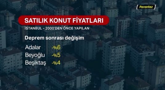Endeksa verilerine göre, Adalar