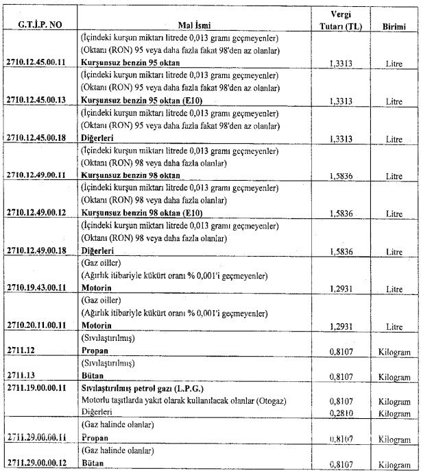 Akaryakıt Zamlandı 6 s8 QqOHozU bW5JKz3ALXA