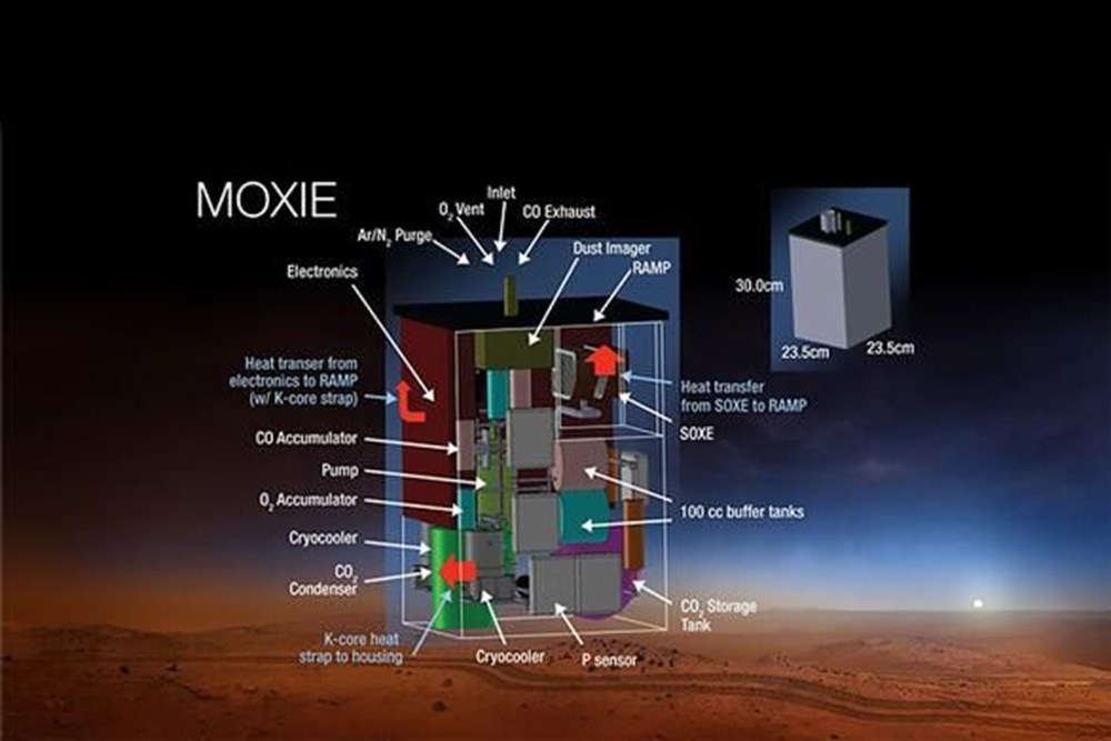 NASA'nın MOXIE aracı Mars'ta oksijen üretti: Kızıl Gezegen'in kolonileştirilmesi için tarihi adım - 8