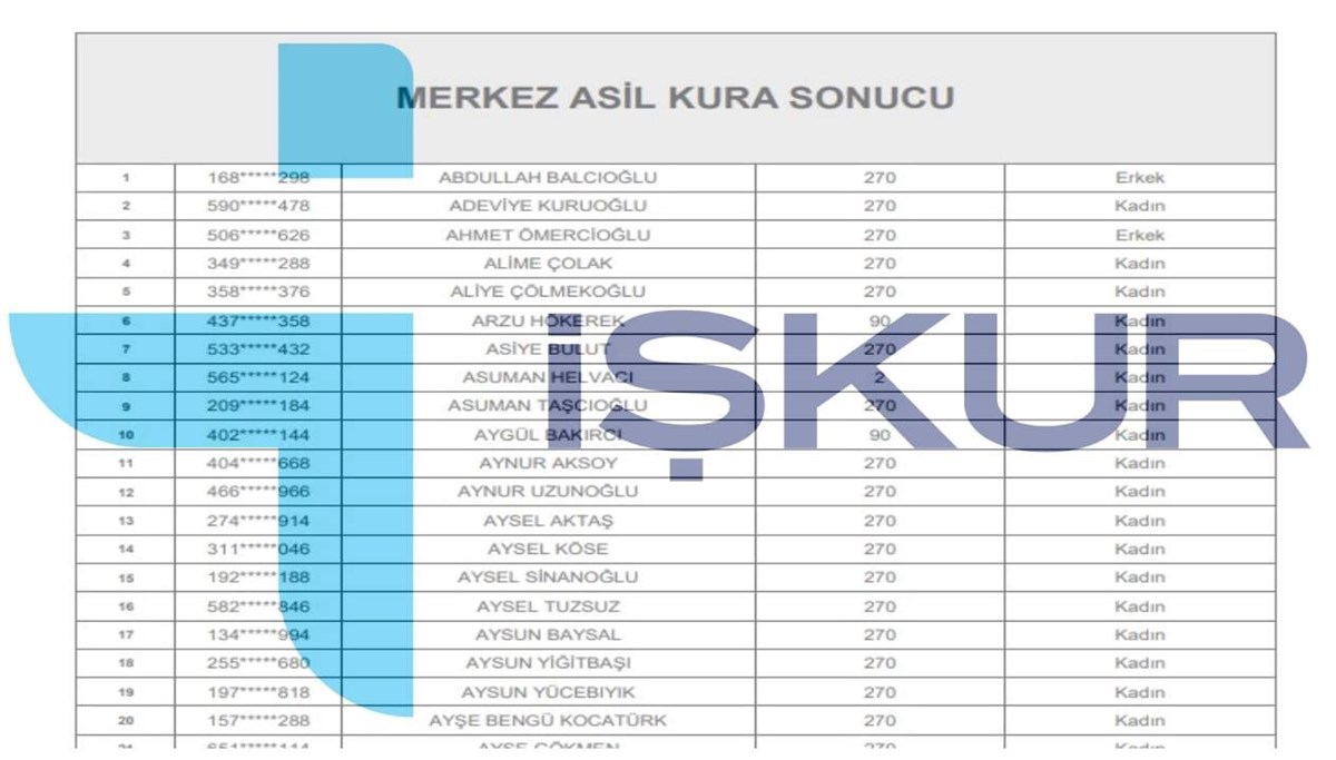 İŞKUR TYP kura sonuçları 2025 bilgisi | MEB TYP temizlik ve güvenlik görevlisi sonuçları açıklandı mı?