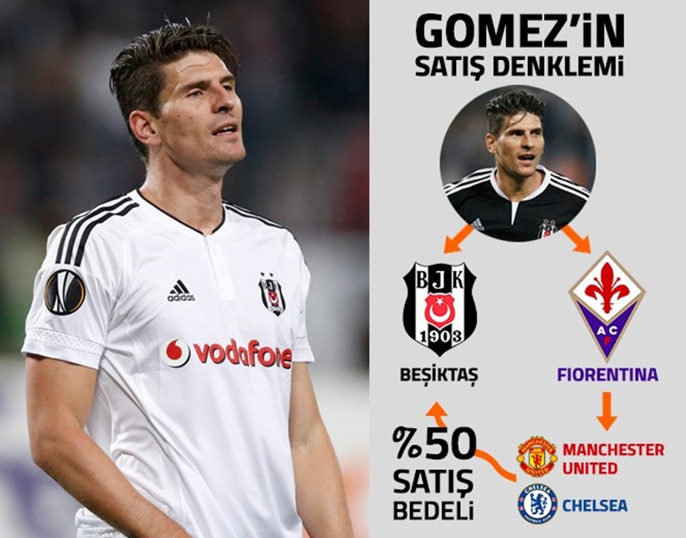 Beşiktaş'ın 'kiralık' yıldızı Mario Gomez'in sözleşme detayları - 1