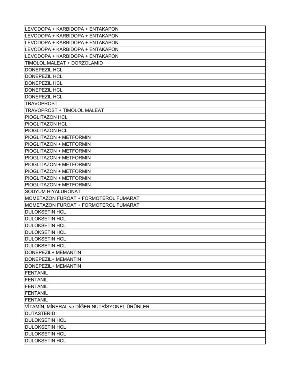 Liste güncellendi: İşte aile hekimlerinin yazabildiği 1858 raporlu ilaç - 50