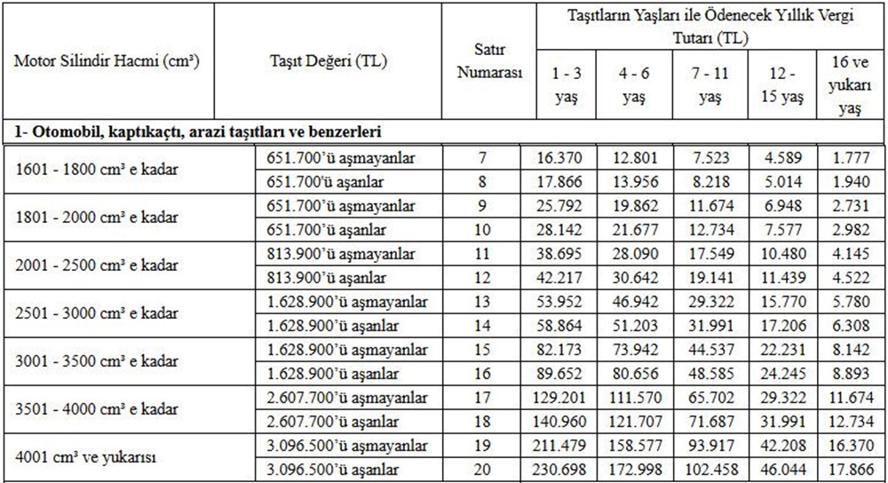 2025 yılı Motorlu Taşıtlar Vergisi (MTV): MTV ilk taksidi için bugün son gün (Hangi araç sahibi ne kadar ödeyecek?) - 12