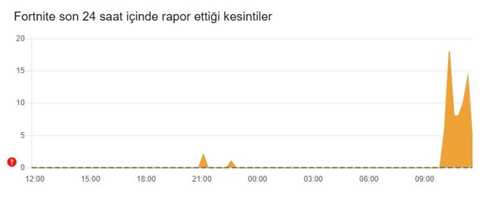 Dünya genelinde erişim sorunu: Birçok uygulama çöktü - 6
