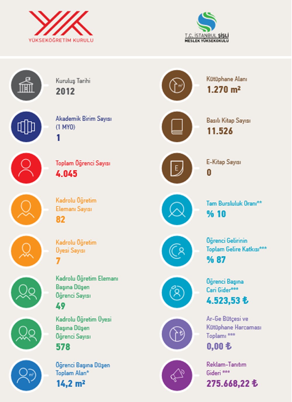 Bir Bakista Tum Vakif Universiteleri Yok Vakif Yuksekogretim Kurumlari 2019 Raporu Ntv