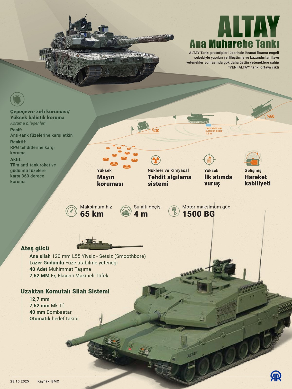 Modern harp sahasının tüm ihtiyaçları gözetilerek geliştirilen ALTAY Tankı