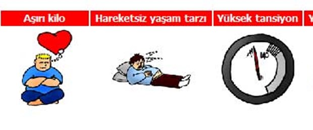 Kalbinizi koruyun, içinde sevdikleriniz var