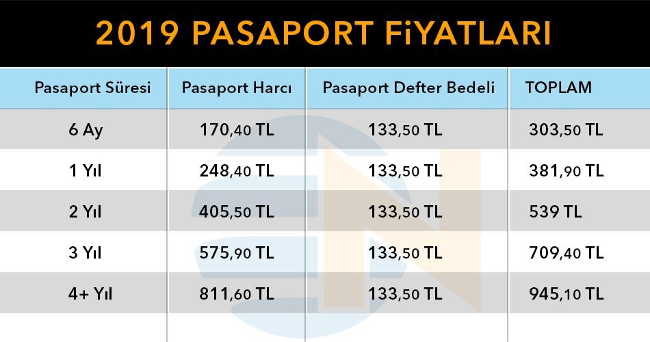 2019 Pasaport harÃ§ ve cÃ¼zdan Ã¼cretleri, pasaport baÅŸvurusu nasÄ±l yapÄ±lÄ±r, 2019 zamlÄ± pasaport fiyatlarÄ±