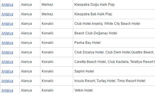 İŞTE İL İL PLAJ LİSTESİ