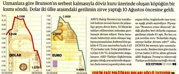 Günün gazete manşetleri - 19 Ekim 2018