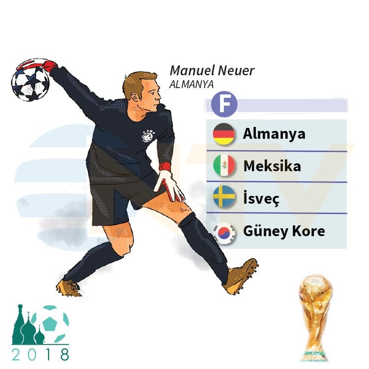 DÜNYA KUPASI F GRUBU