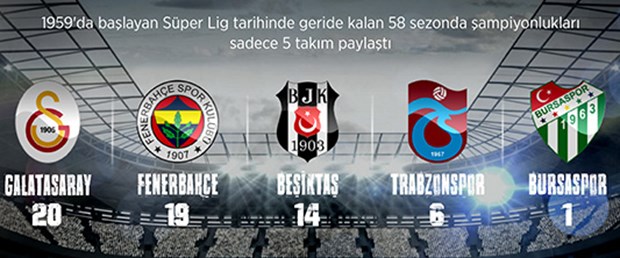 süper lig şampiyonlar.jpg